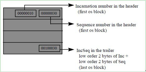 Oracle corrupt block（坏块） 详解