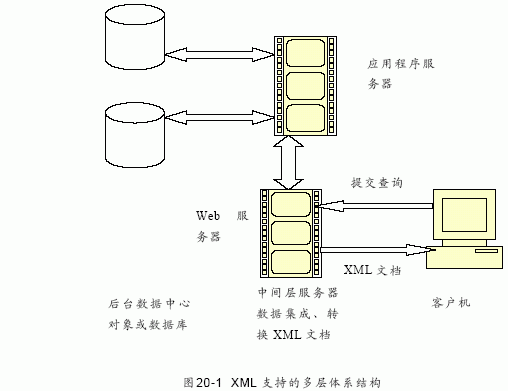 MS SQL入门基础:XML技术