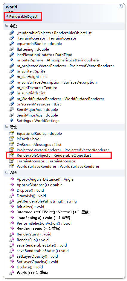 [WorldWind学习]6.World类