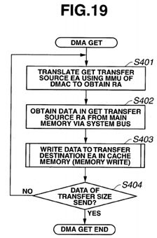 Virtual address cache memory, processor and multiprocessor