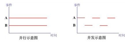 第二章-进程管理笔记（1）