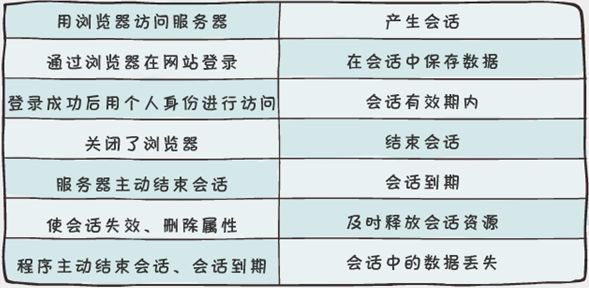 JSP-04- 实现数据的保存
