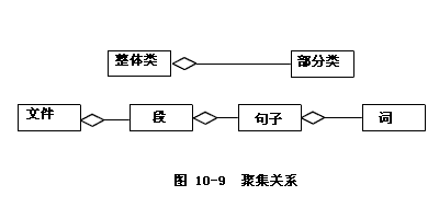 面向对象