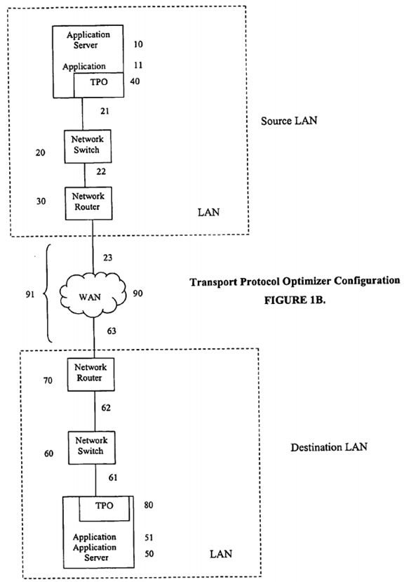 Internet protocol optimizer