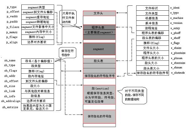 一个连接器的实现：「二」