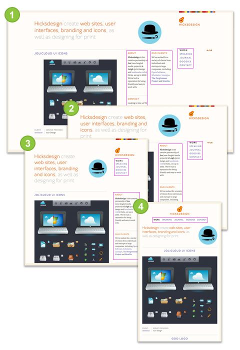 HTML5实践 -- CSS3 Media Queries