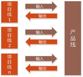 轻量级过程改进之需求管理