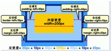 CSS总结（中篇）