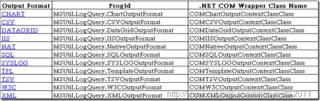 logparseoutput