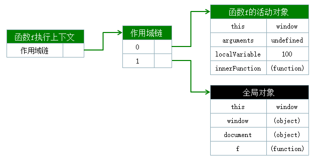 javascript闭包