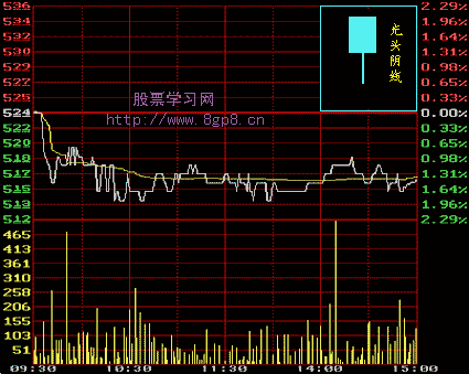 转Ｋ线理论初级三