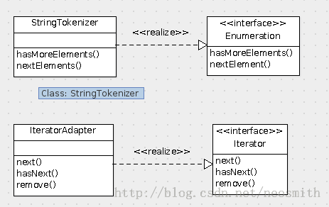 Java设计模式之适配器模式(Adapter Pattern)