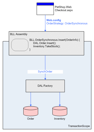 Aa479070.bdasamppet407(en-us,MSDN.10).gif