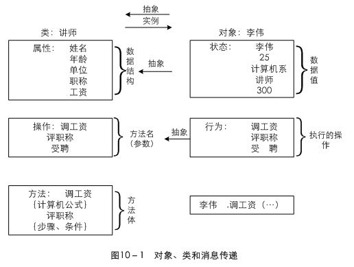 面向对象