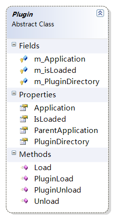 WorldWind源码剖析系列：插件类Plugin、插件信息类PluginInfo和插件编译器类PluginCompiler