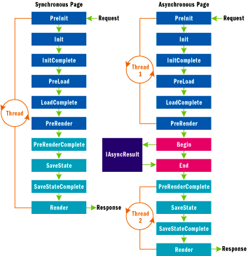 你应该知道的 asp.net webform之异步页面