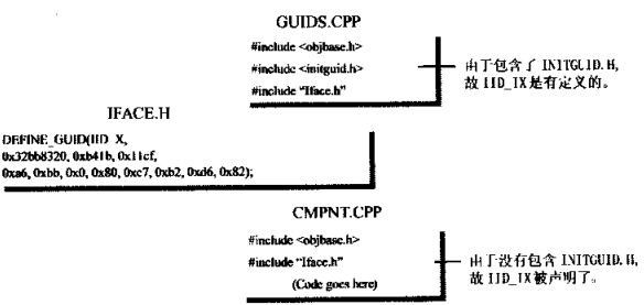 Inside COM读书笔记-----关于HRESULT、GUID、注册表及其它细节