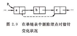 重温数据结构系列随笔：单链表（c#模拟实现）