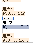 使用jQuery为数据视图添加图表显示