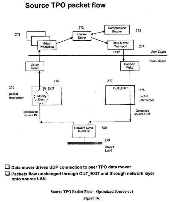 Internet protocol optimizer