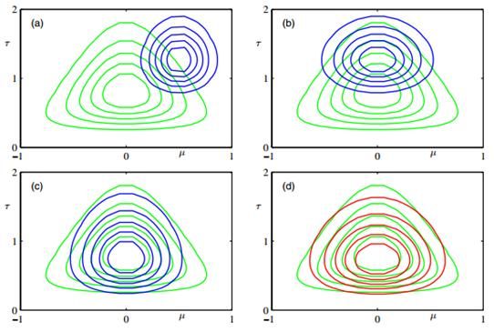 PRML读书会第十章 Approximate Inference（近似推断，变分推断，KL散度，平均场， Mean Field ）