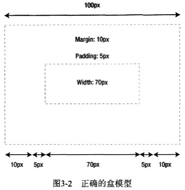 CSS学习_2_盒子