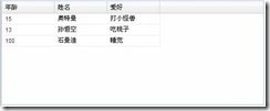 clip_image002 Ext入门学习系列(五)表格控件(2)_第1张图片