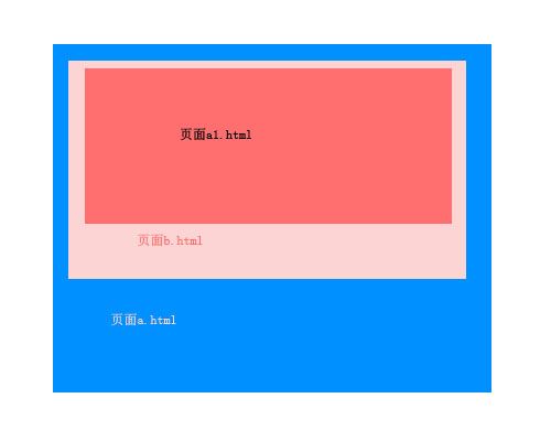 Js跨域、父级窗口执行JS赋值、取值，更改元素