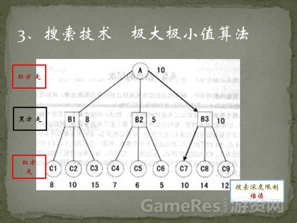 象棋人机对弈程序的思想