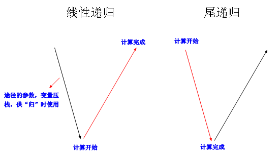 经典算法题每日演练——第三题 猴子吃桃