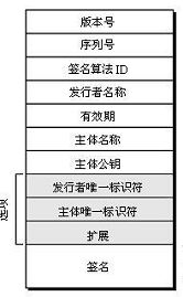 关于2009年下半年信息系统项目管理师考试致软考办的公开信