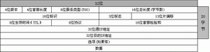 TCP/IP协议分析