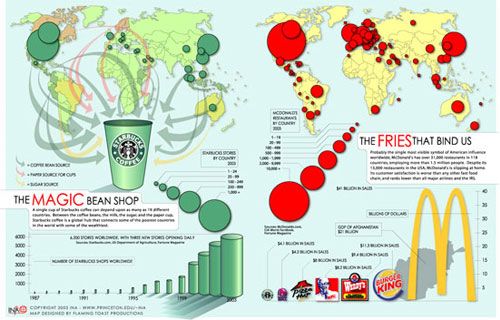 数据之美：Infographics 终极探索