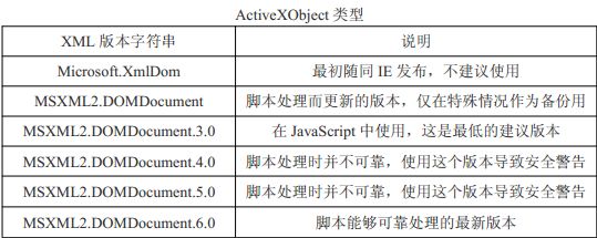 DOM操作XML文件