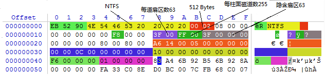 NTFS 文件系统解析