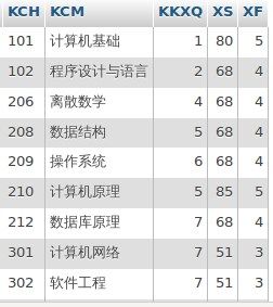 PHP 向 MySql 中数据修改操作时，只对数字操作有效，非数字操作无效，怎么办？