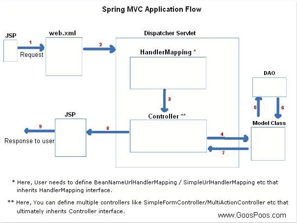 spring mvc