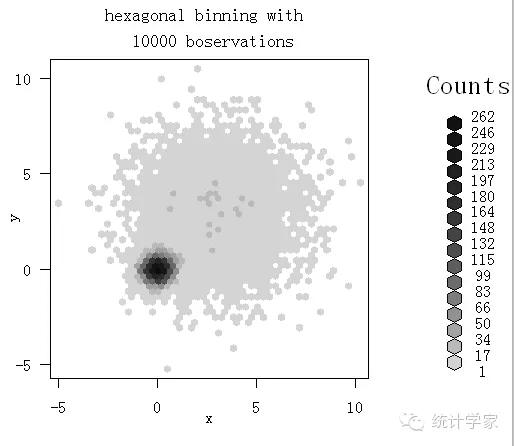 R in action读书笔记（14）第十一章 中级绘图 之一：散点图（高能预警）