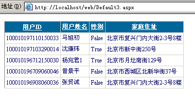 GridView 几种使用方法