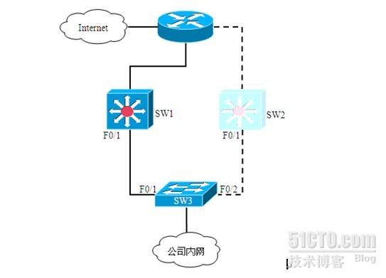 30分钟割接一台核心交换机_路由交换