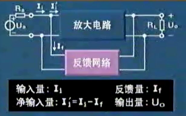 反馈电路