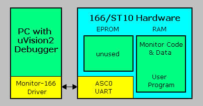 MON166 User's Guide