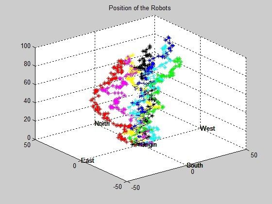 【玩具】ANU Matlab Toy-Robot Movement Simulation