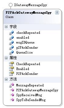 ESFramework扩展之EsfP2P －－ 可靠的P2P传递