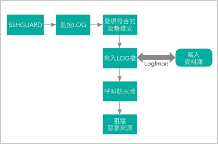 iptables介绍