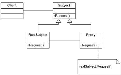 极速理解设计模式系列：3.代理模式(Proxy Pattern)