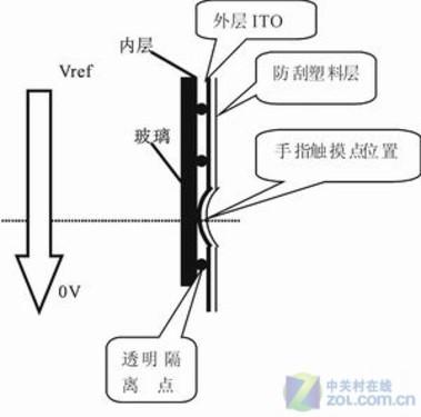 电容屏和电阻屏有别八款触屏智能机推荐