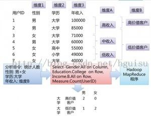 大数据下的数据分析平台架构