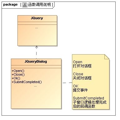 JQuery Dialog