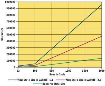 Speed Up Your Site with the Improved View State in ASP.NET 2.0